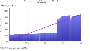 Cisco Switch Low on memory